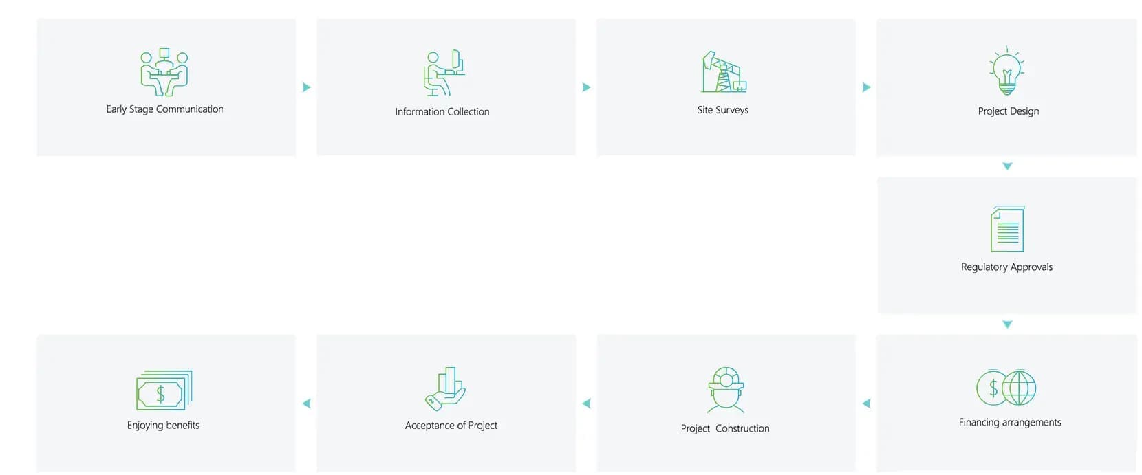 One stop solution reference